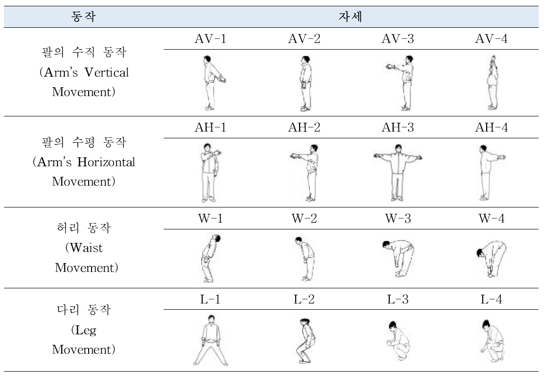 농작업복 동작 기능성 평가를 위한 착의 관능검사