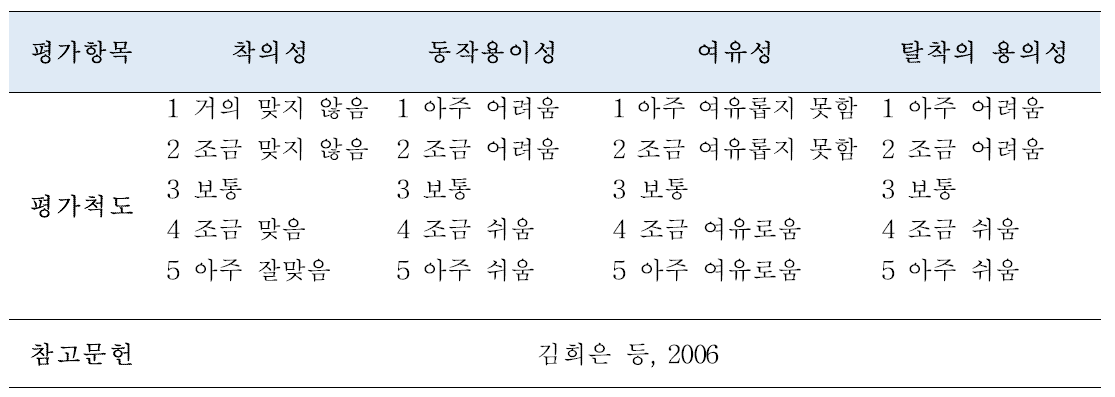 농작업복 착용편이성 평가 척도