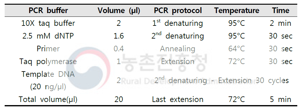 GM유채 도입유전자 판별을 위한 PCR 조건