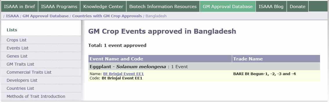 방글라데시 개발 Bt 가지의 승인 (http://www.isaaa.org/gmapprovaldatabase)