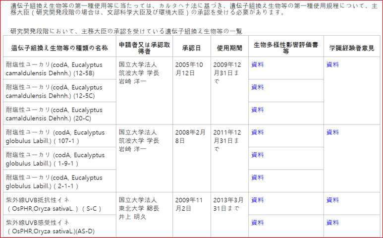 GM작물의 환경방출실험 목록의 일반 공개 (일본 문부과학성 홈페이지, https://www.lifescience.mext.go.jp/bioethics/shiyoukitei.html)