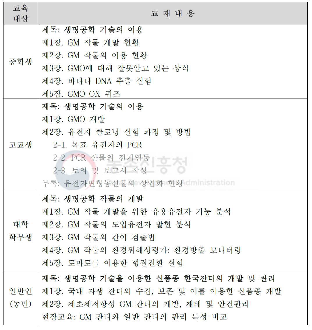 교육용 교재의 구성