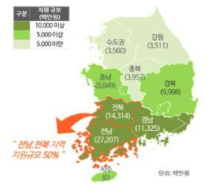 권역별 2018년 논 타작물 재배 지원사업 사업비 규모