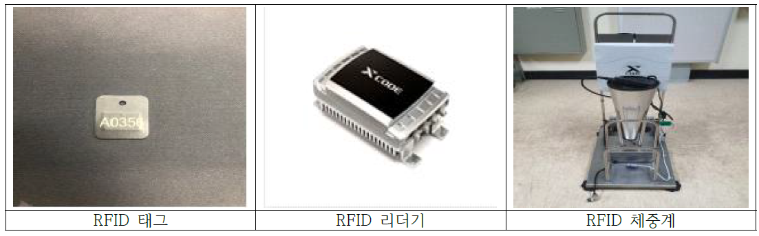 RFID 체중계 장치 구성