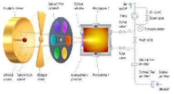 광음향 분광분석법의 작용기전