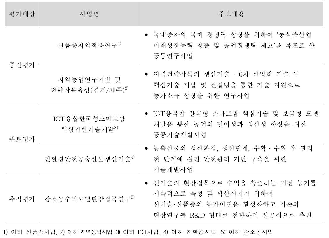 연구개발 사업명 및 주요내용