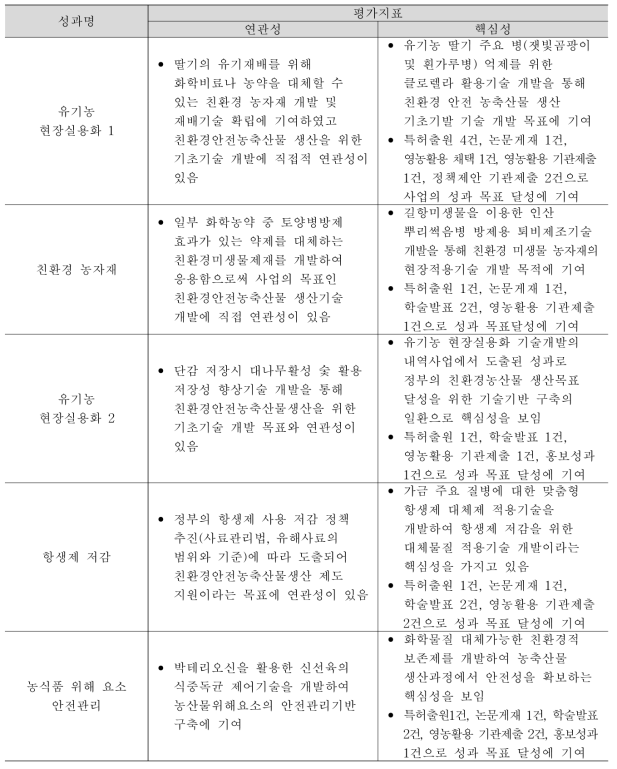 ICT 사업의 대표성과와 사업목표 간의 연간성·핵심성