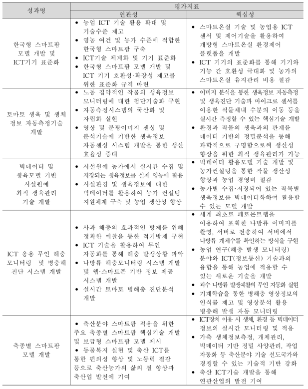 친환경 사업 대표성과와 사업목표 간의 연간성·핵심성