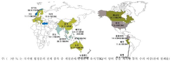 FTA 체결 현황(2019년 1월 기준)