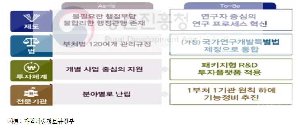 국가 R&D 시스템 혁신 방안 및 추진전략