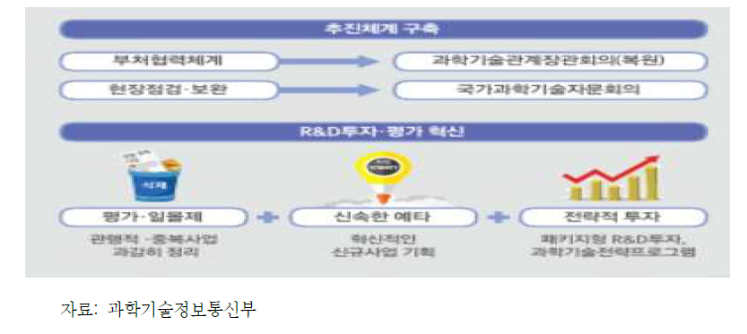 관계부처와 이행력 강화