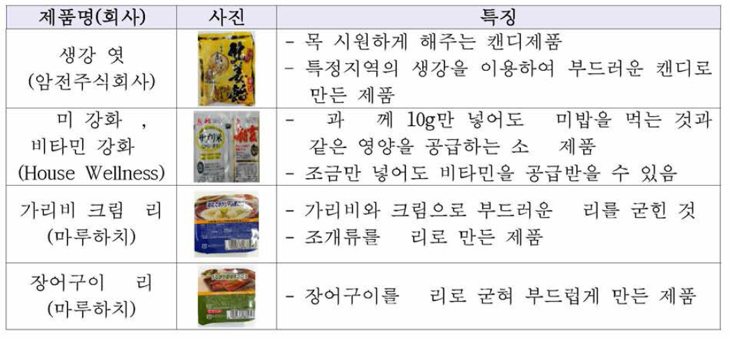 일본 고령자용 기타 식품