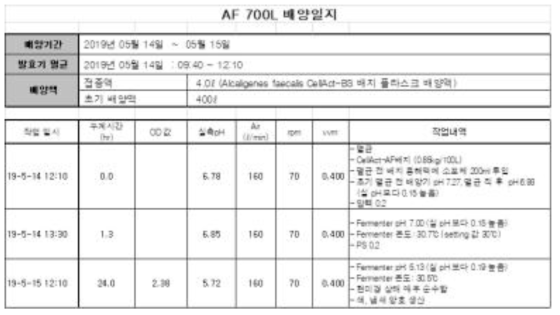 A. faecalis EBN-NS13 균주 700L 배양 일지