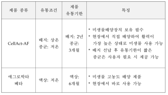 개발제품과 관련제품 특징