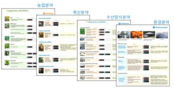 ㈜에코비즈넷의 고객 제공용 미생물 활용 메뉴얼