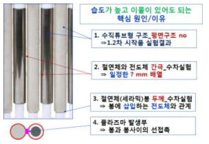 플라즈마 발쟁장치의 핵심요소