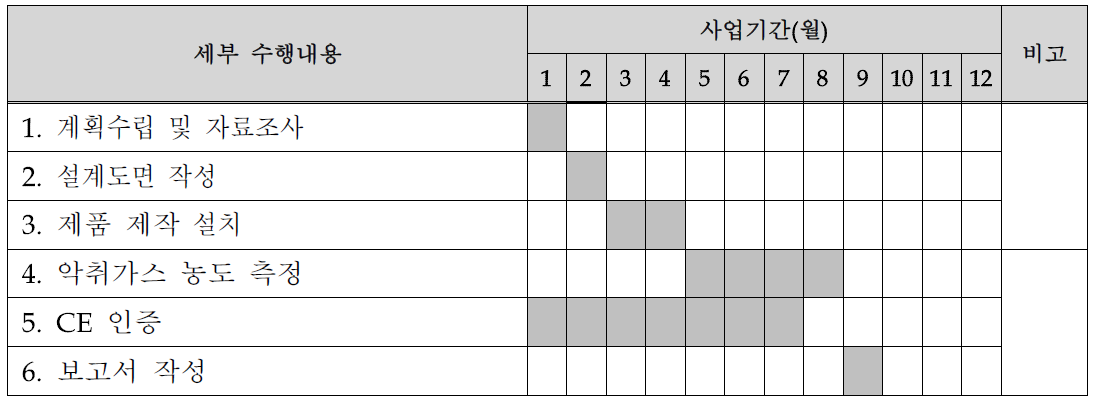 업무 수행 일정