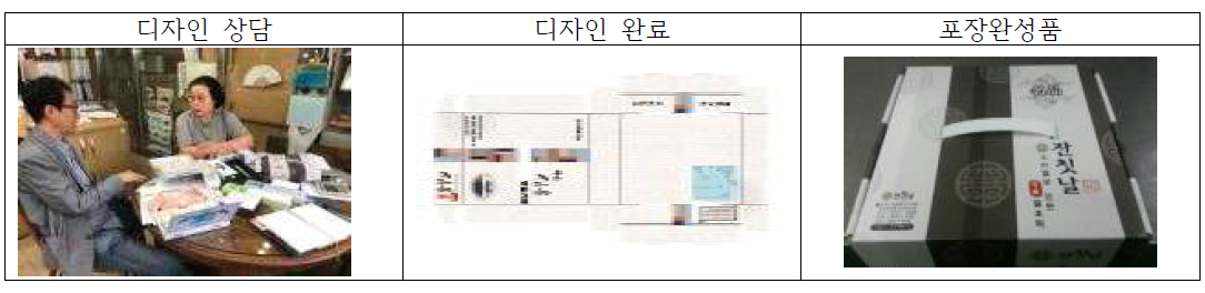 디자인 제작과정