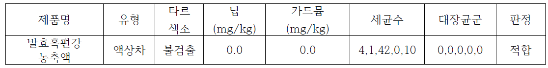 발효흑편강 시제품의 자가품질검사 결과(시제품 3건: 액상차 동일적용)