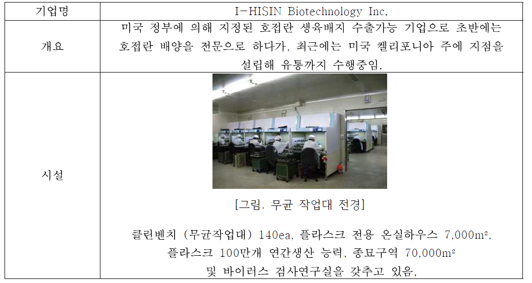 I-HISIN Biotechnology Inc. 회사 개요 * 출처 : I-HSIN BIOTECHNOLOGY INC. (http://ihsin.com/)