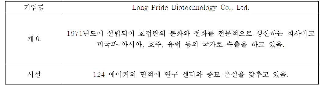 Long Pride Biotechnology Co., Ltd. 회사 개요
