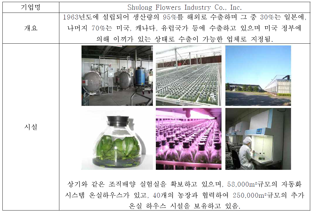 Shulong Flowers Industry Co., Inc. 회사 개요 * 출처 : Shu-Long Flowers Industry (http://www.taiwan-orchid-nursery.com)
