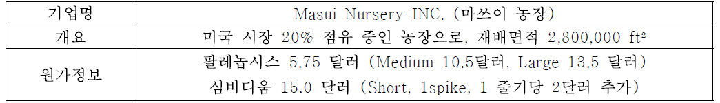 Masui Nursery INC. (마쓰이 농장) 가격 정보 * 출처 : http://www.matsuinursery.com