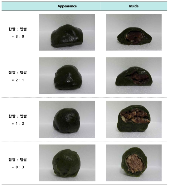 찹쌀과 멥쌀 비율에 따른 냉동 백옥미 쑥단자의 겉과 속 사진