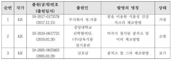 선행기술 내역