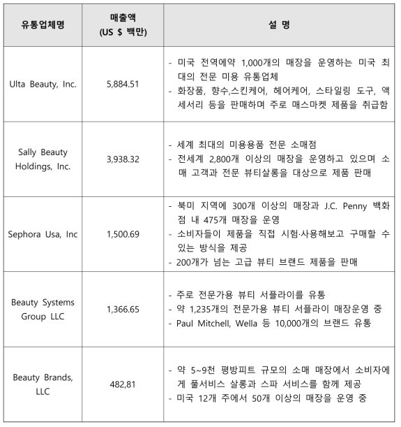 유통업체 리스트