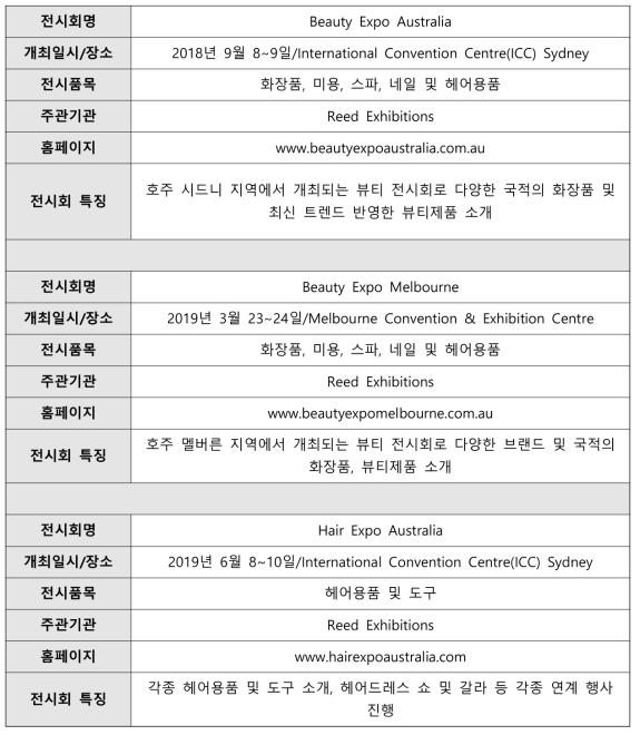 전시회 리스트