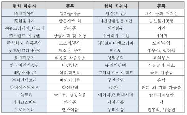 협회 회원사 및 품목