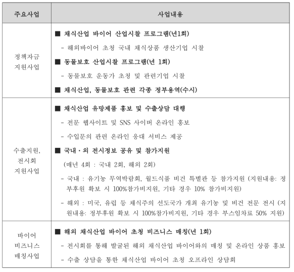 (사)한국채식비건협회 주요사업 및 사업내용