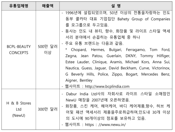 유통업체 리스트