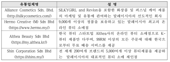 말레이시아 유통업체