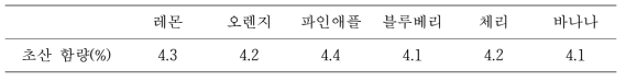 과일와인식초 초산 함량