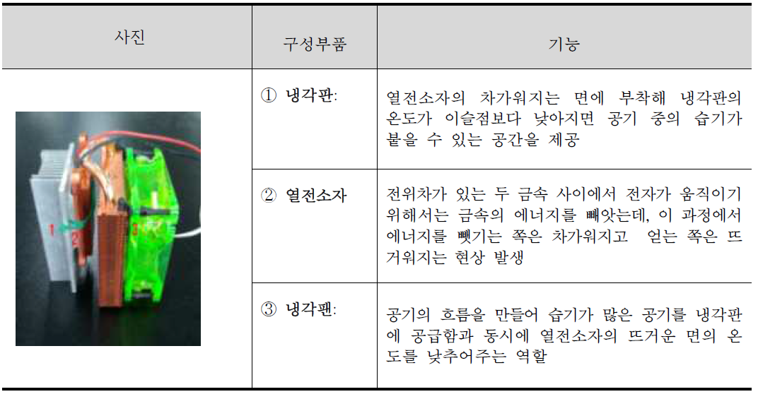 응축수 모듈 구성 및 기능