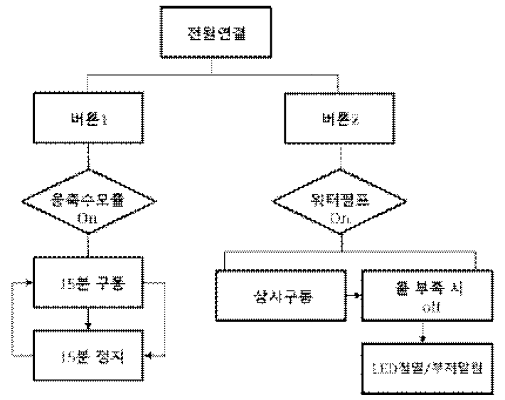 타워형 에코플랜터 구동 알고리즘