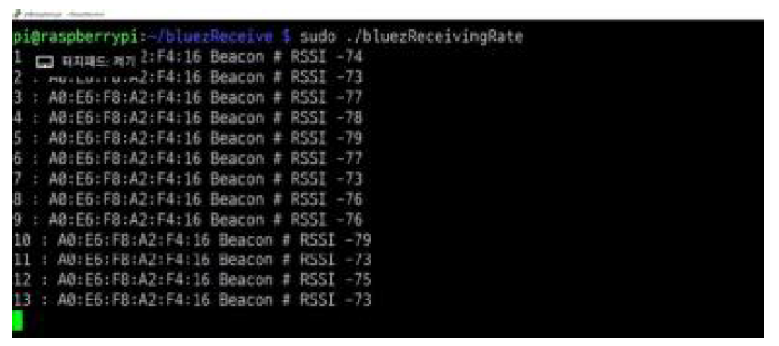 실내통신거리 RSSI(Received Signal Strength Indication) 측정 수치