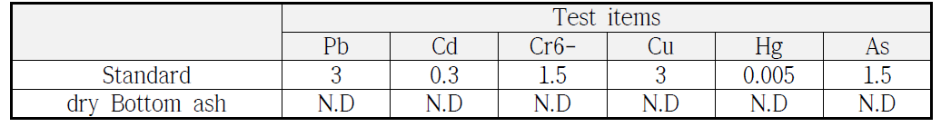 바텀애시 중금속 용출시험