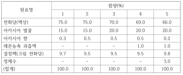 아카시아 벌꿀의 배합비