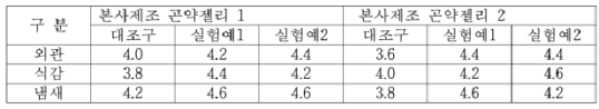 관능검사 결과