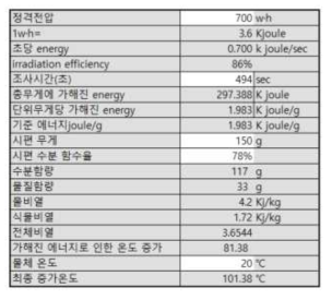 Microwave 조사 시간 계산 Program(이론적 계산)