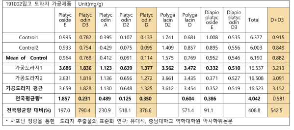 충남농업기술원 측정 결과표