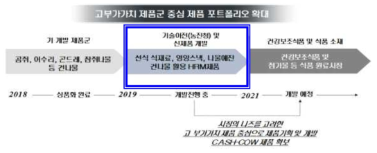 중장기 사업계획