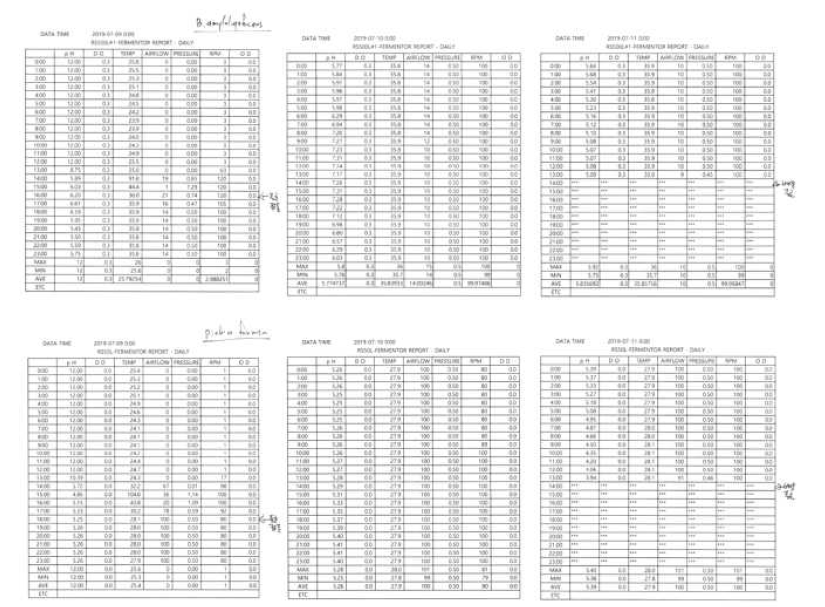 미생물 2종 fermentor daily report