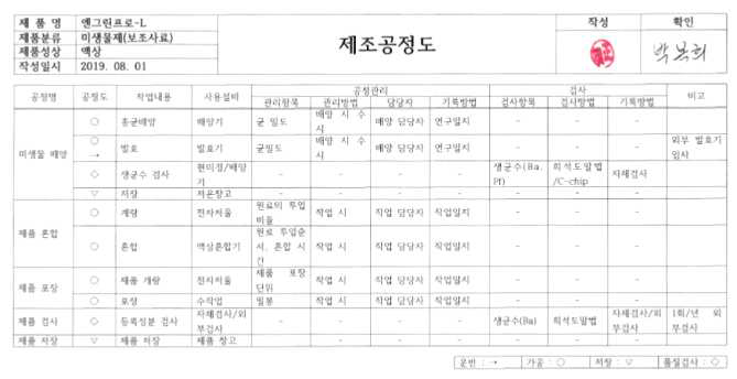 액상제형 제조공정도