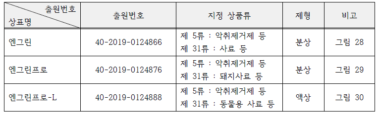 상표권 출원 목록