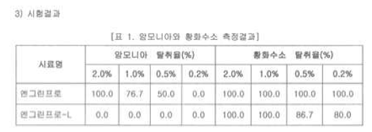 엔그린프로 및 엔그린프로L의 분뇨 악취 탈취율