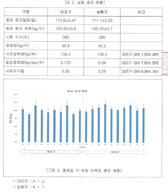 시험 종료일 현황